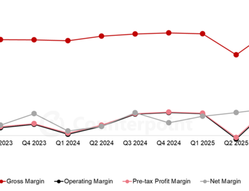 AMDs Umsätze steigen im dritten Quartal 2025 im Vergleich zum Vorjahr um 36 %