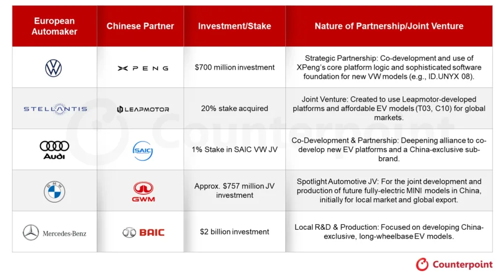 Globaler Machtwechsel in der Automobilindustrie: Volkswagen beginnt mit dem Export in China entwickelter Elektrofahrzeuge