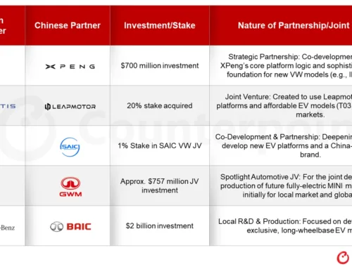 Globaler Machtwechsel in der Automobilindustrie: Volkswagen beginnt mit dem Export in China entwickelter Elektrofahrzeuge