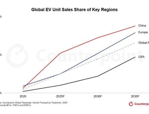 Globale EV-Transformation am Scheideweg: Unterschiedliche Entwicklungspfade in China, der EU und den USA