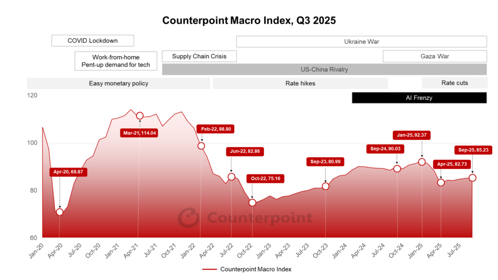 Counterpoint Macro Index