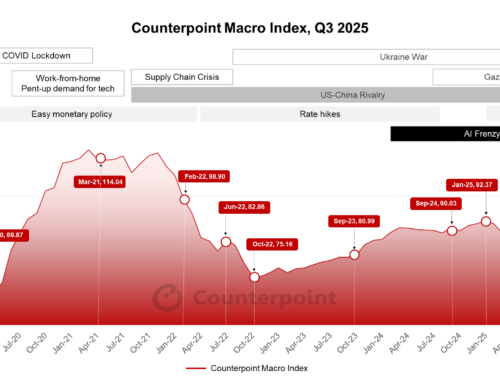 Counterpoint Macro Index