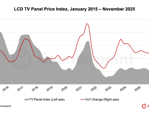 Preise für LCD-TV-Panels stabilisieren sich vor der Weihnachtszeit