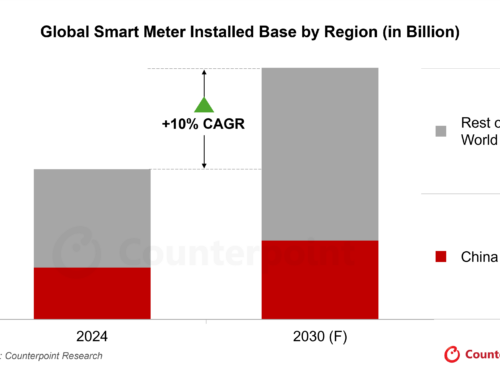 Weltweit werden bis 2030 voraussichtlich über 3 Milliarden intelligente Stromzähler installiert