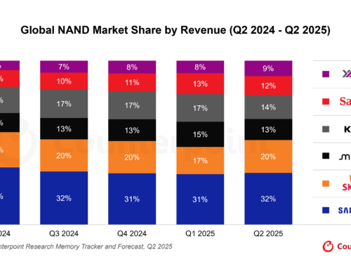 Weltweiter Marktanteil von NAND-Speichern: Quartalsupdate