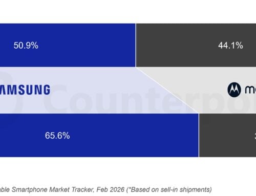 Motorola und Google treiben das Wachstum von faltbaren Smartphones in Nordamerika voran, während der Markt im Jahr 2025 um 28 % wächst