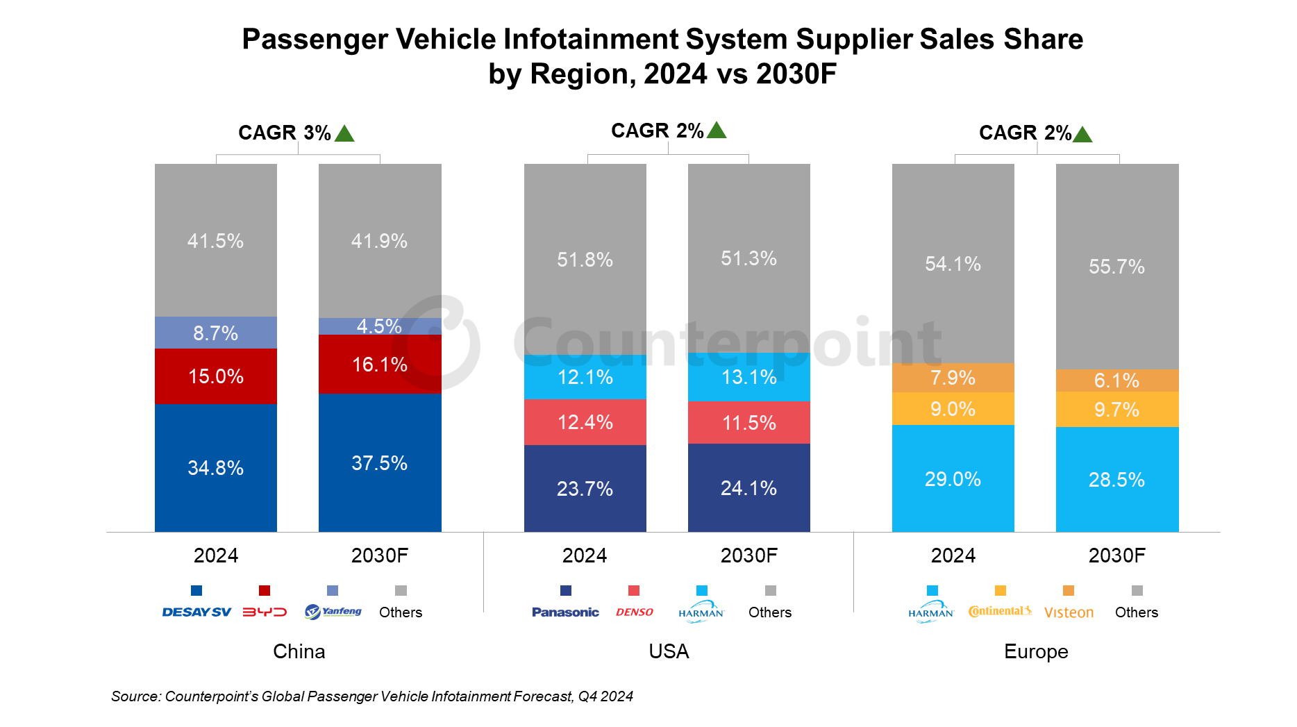 Automotive Infotainment - PKW Infotainment Supplier
