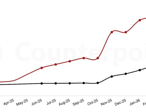 Ein Anstieg der Speicherpreise um 600 % bedroht die Versorgung von Telekommunikationsanbietern mit Breitband-Routern und Set-Top-Boxen