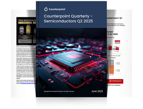 Counterpoint Quarterly Q2 2025: Halbleiter