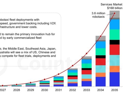 Robotaxi-Servicemarkt soll bis 2035 ein Volumen von 168 Milliarden US-Dollar erreichen – China und die USA treiben den Wendepunkt der Branche voran